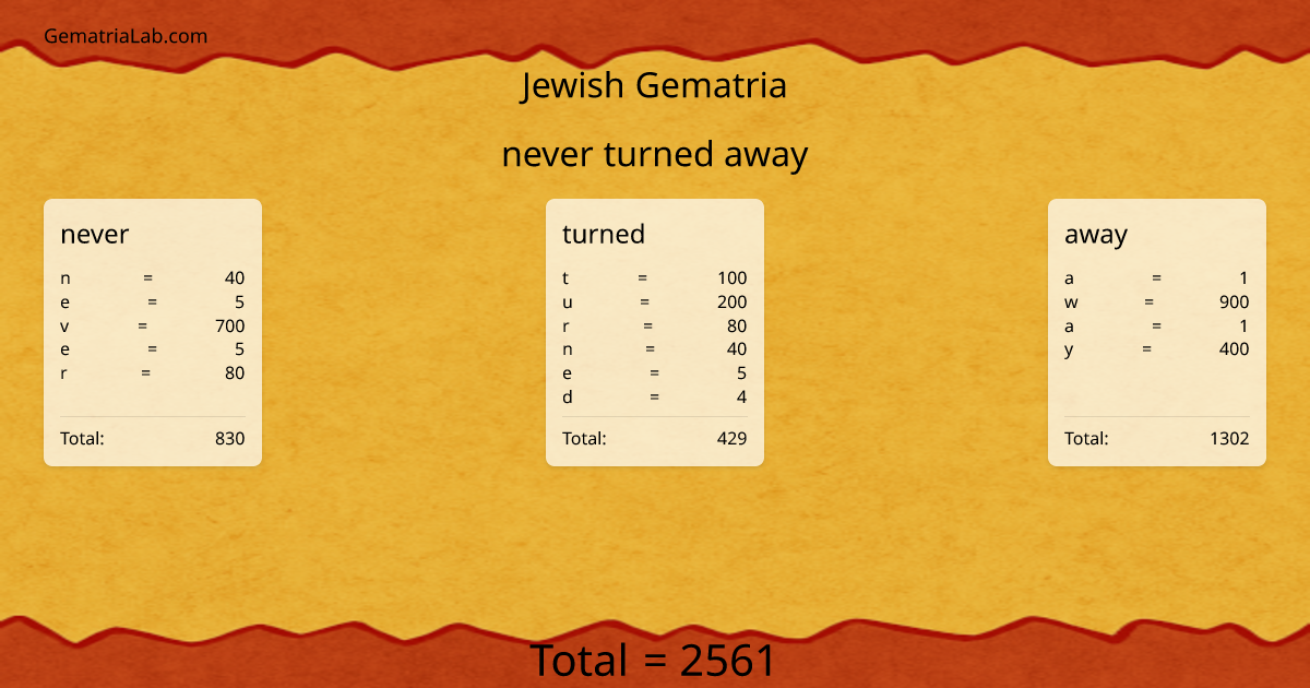 never turned away in jewish Gematria